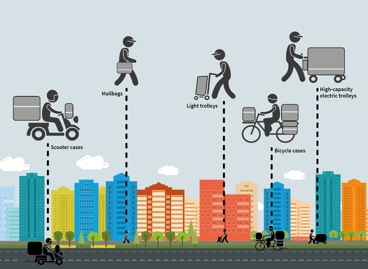 Wat eenzel Chauffeuren soen iwwer den Zeo Route Planner, Zeo Route Planner
