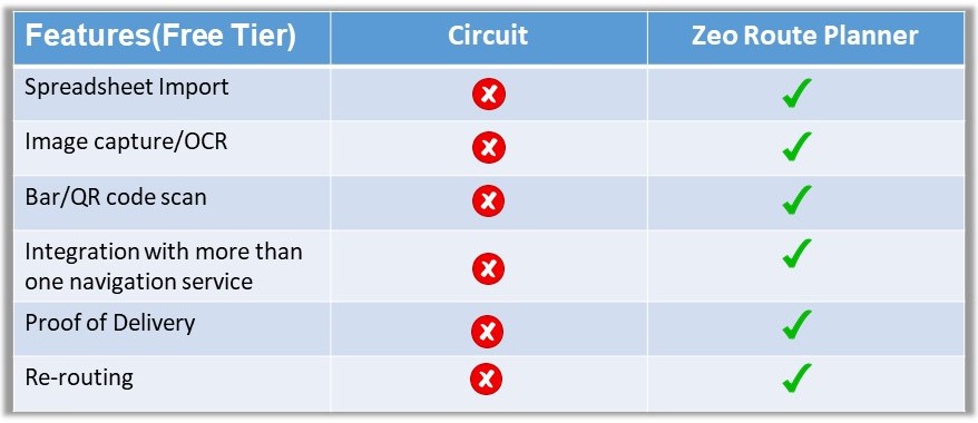Circuit vs Zeo Route Planner: Ambayo ni programu bora ya kupanga njia, Zeo Route Planner