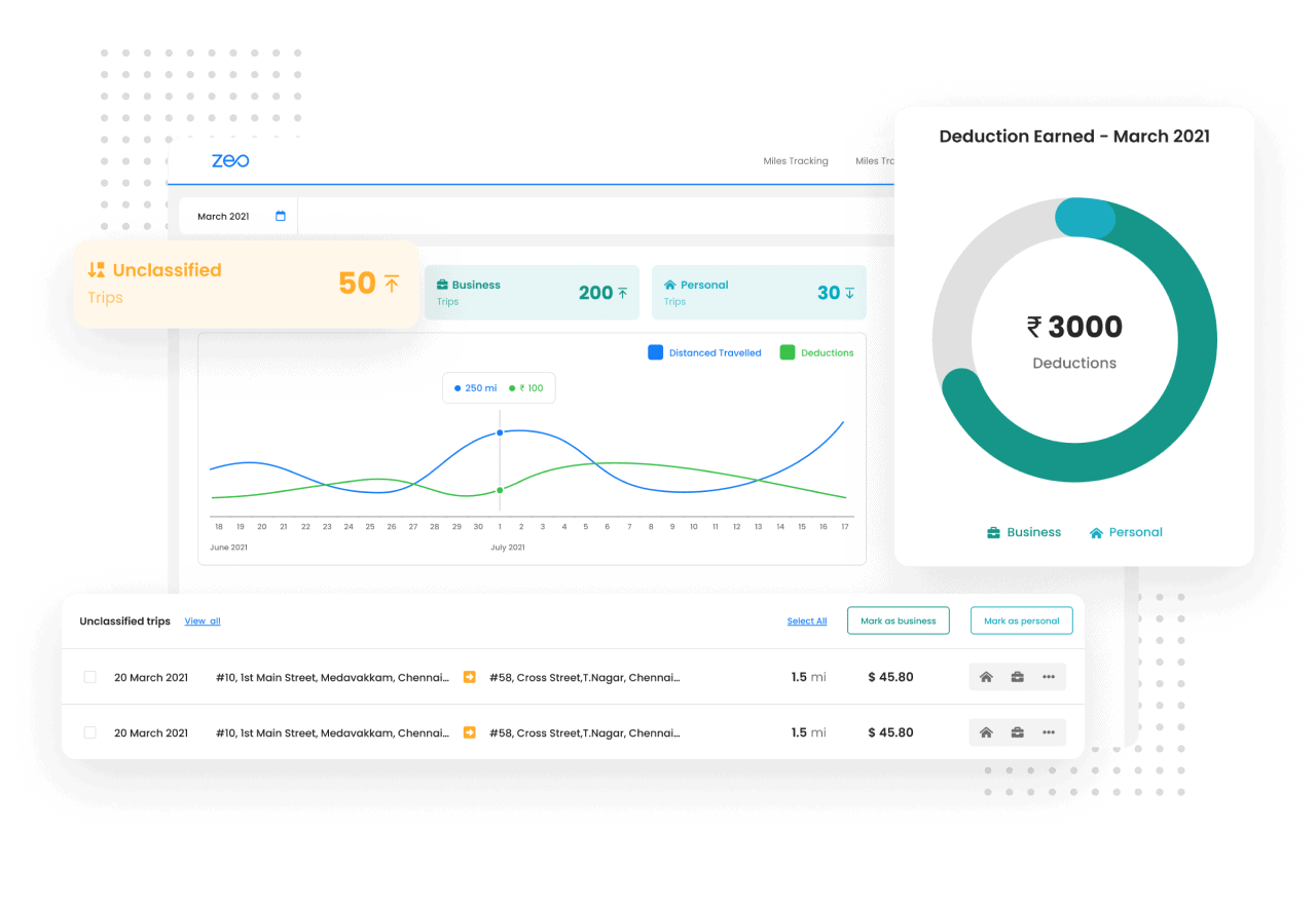 Baner za praćenje milja, Planer rute Zeo